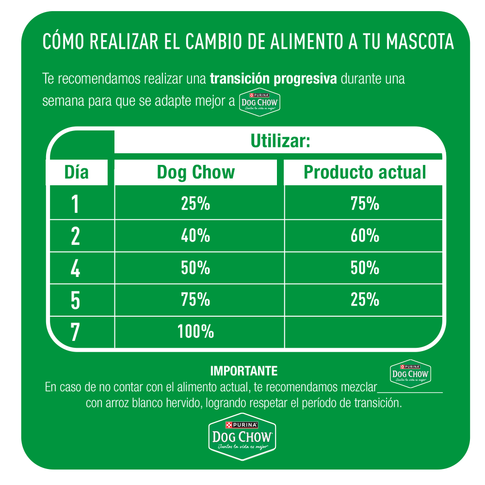 DOG CHOW CACHORRO MINI & PEQUEÑO 1,5 KG
